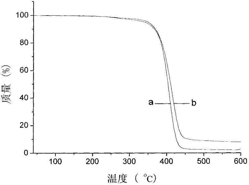 Method for preparing nano silicon dioxide/polyacrylate composite emulsion