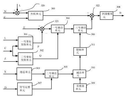 Vector control device for induction motor