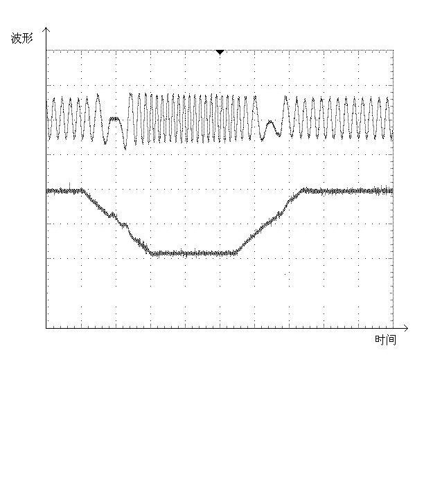 Vector control device for induction motor