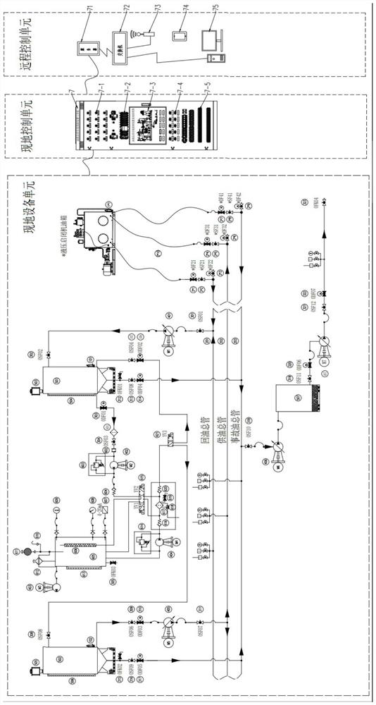 Hydropower station hydraulic hoist hydraulic oil quality online guarantee system and control method thereof