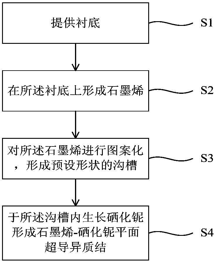 Graphene-niobium selenide superconducting heterojunction device and preparation method thereof