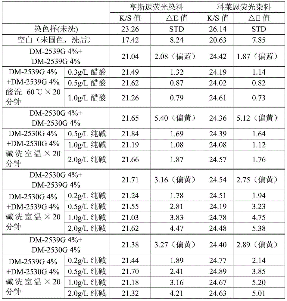 Method for improving color fastness of acid fluorescent dyes