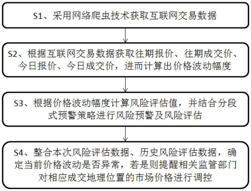 Market risk monitoring method and system based on knowledge graph