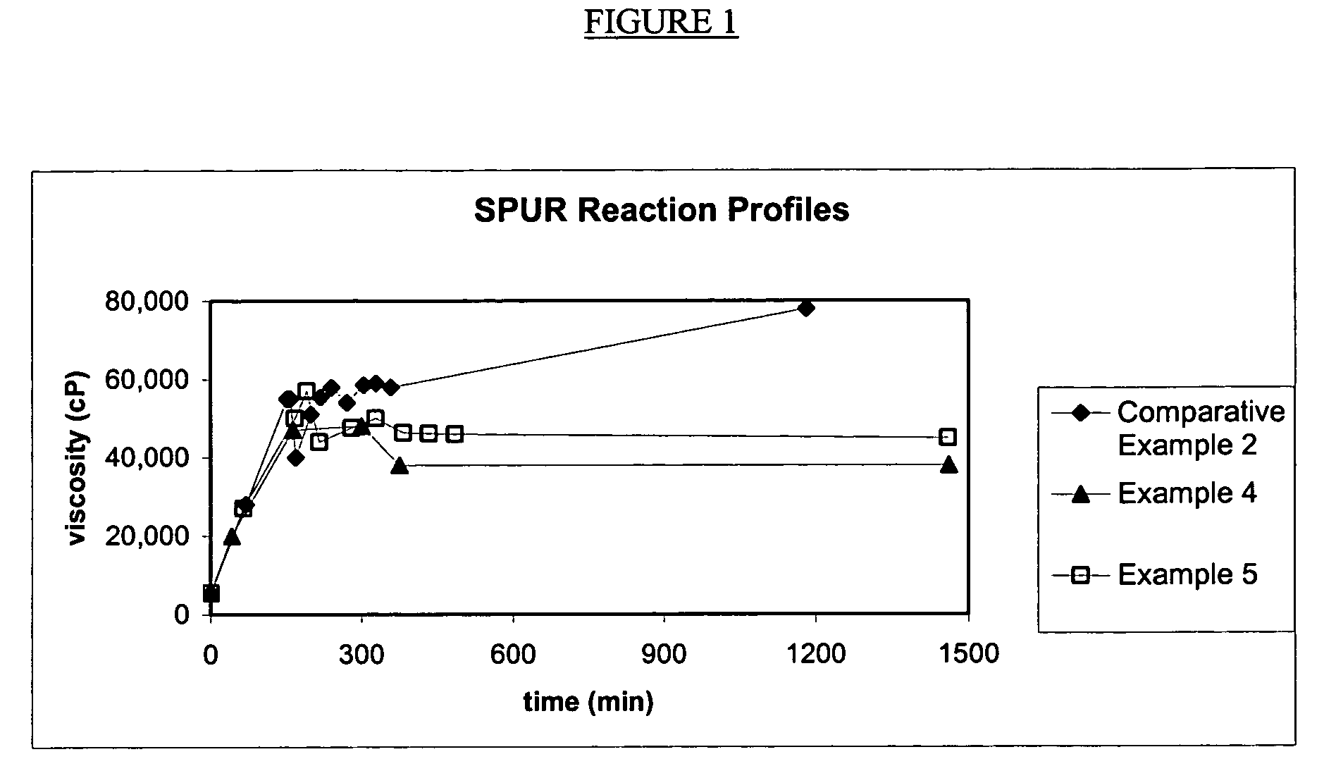 Process for preparing a curable silylated polyurethane resin