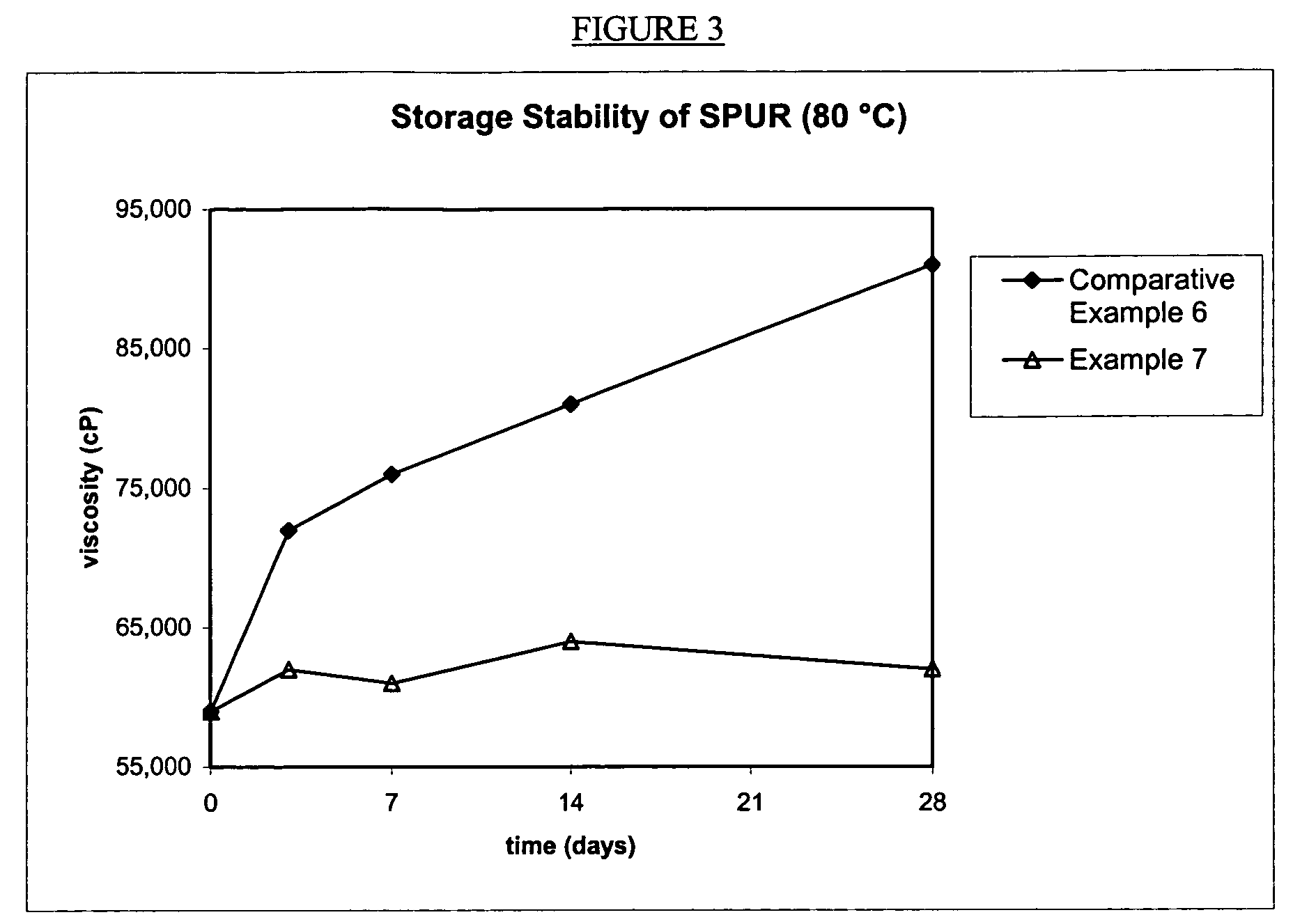 Process for preparing a curable silylated polyurethane resin