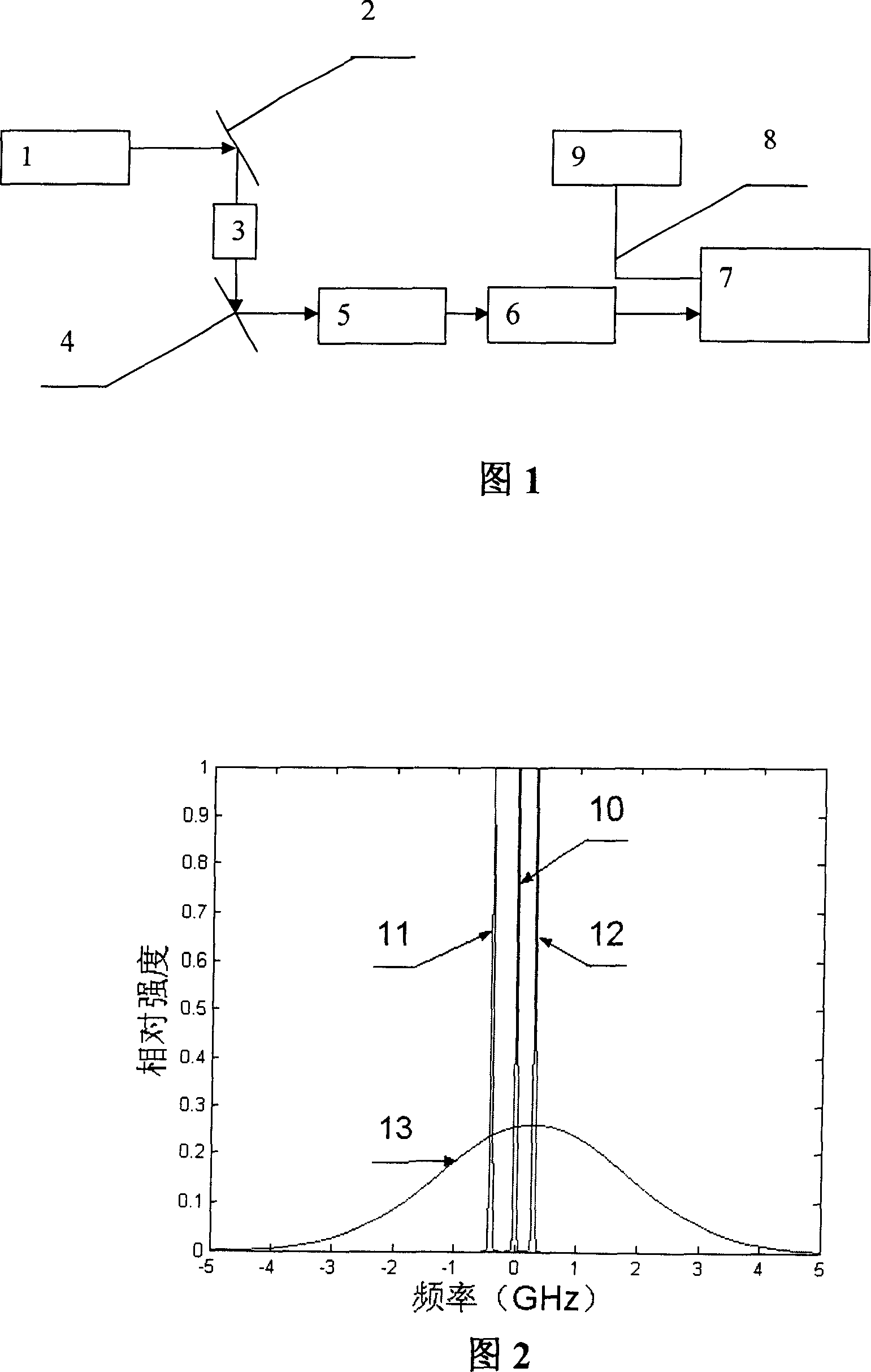 Calibrating apparatus for Rayleight windfinding laser radar and calibrating method thereof