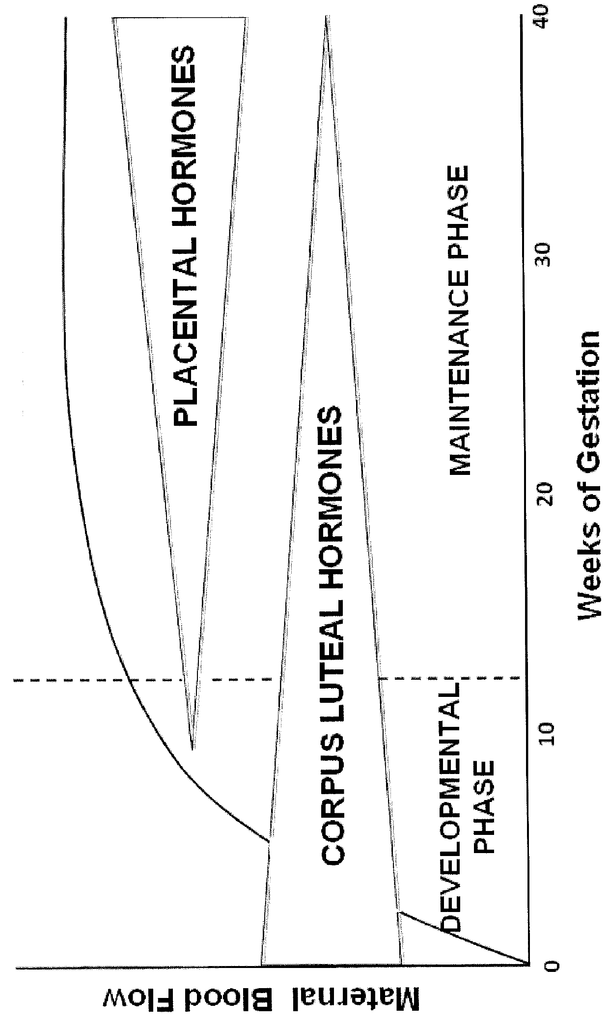 Use of relaxin to restore maternal physiology in pregnancies conceived by assisted reproductive technologies