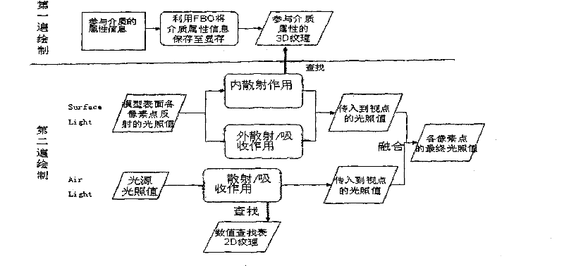 Real-time lighting drawing method under virtual stage environment