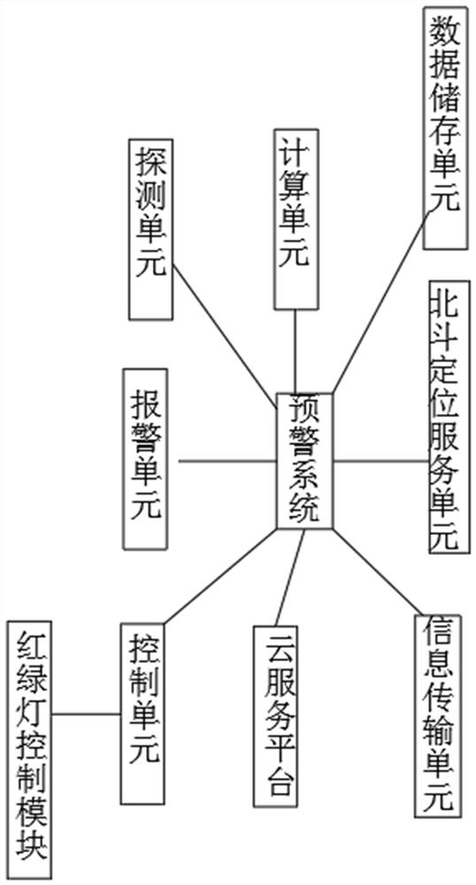 Urban traffic situation awareness method and early warning system based on big data