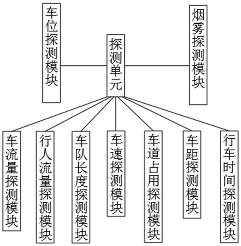 Urban traffic situation awareness method and early warning system based on big data