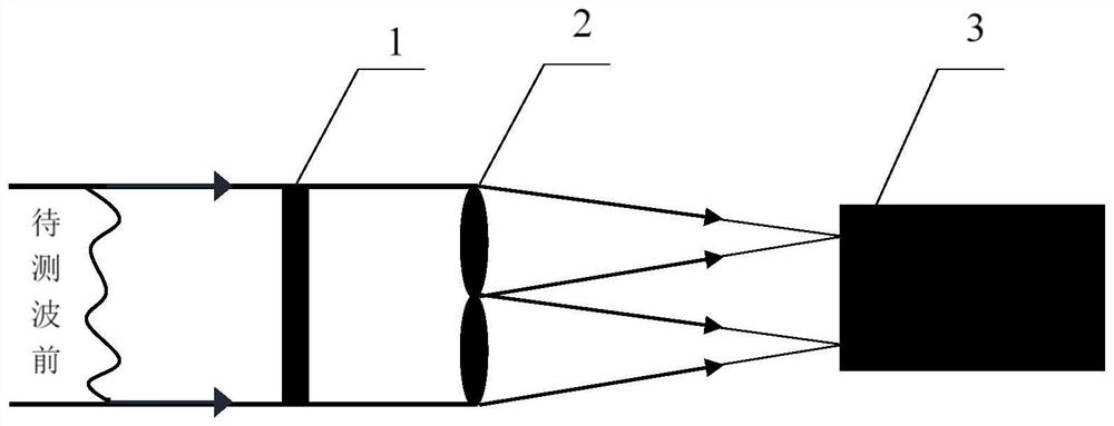 A Wavefront Restoration Method Based on Shack-Hartmann Wavefront Sensor