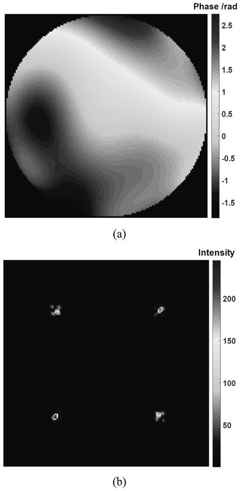 A Wavefront Restoration Method Based on Shack-Hartmann Wavefront Sensor