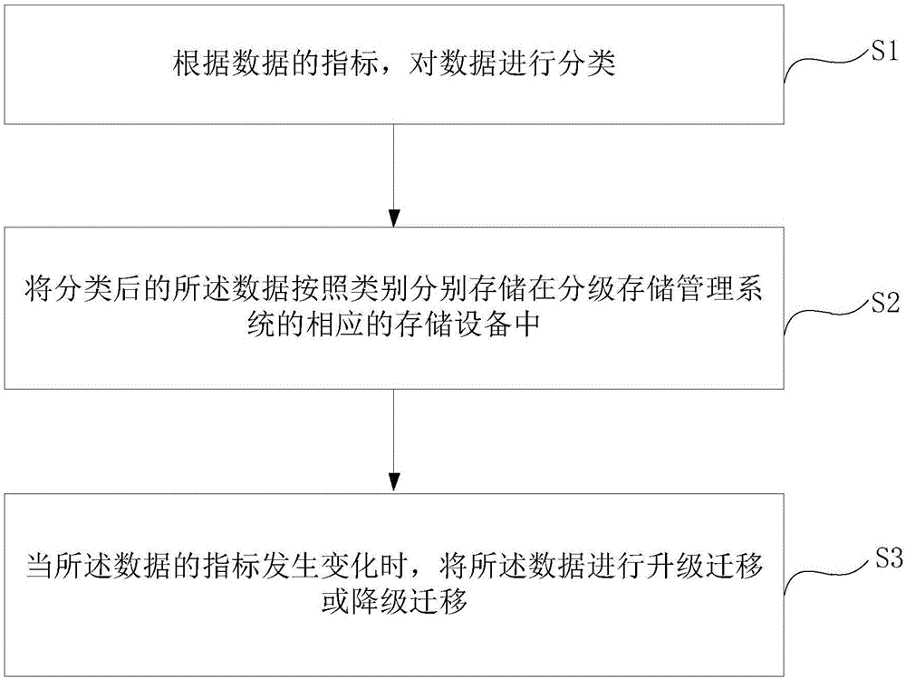 Hierarchical data optimization method and apparatus for hybrid disk