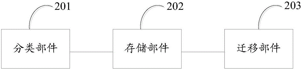 Hierarchical data optimization method and apparatus for hybrid disk