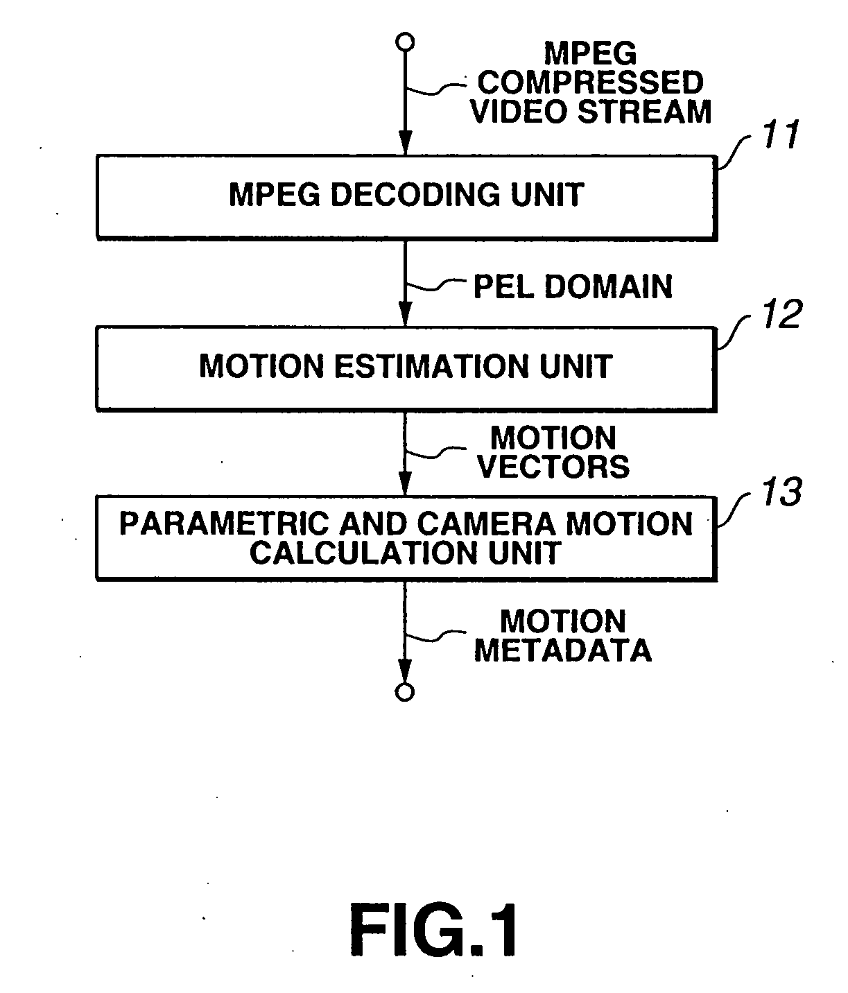 Video/audio signal processing method and video/audio signal processing apparatus