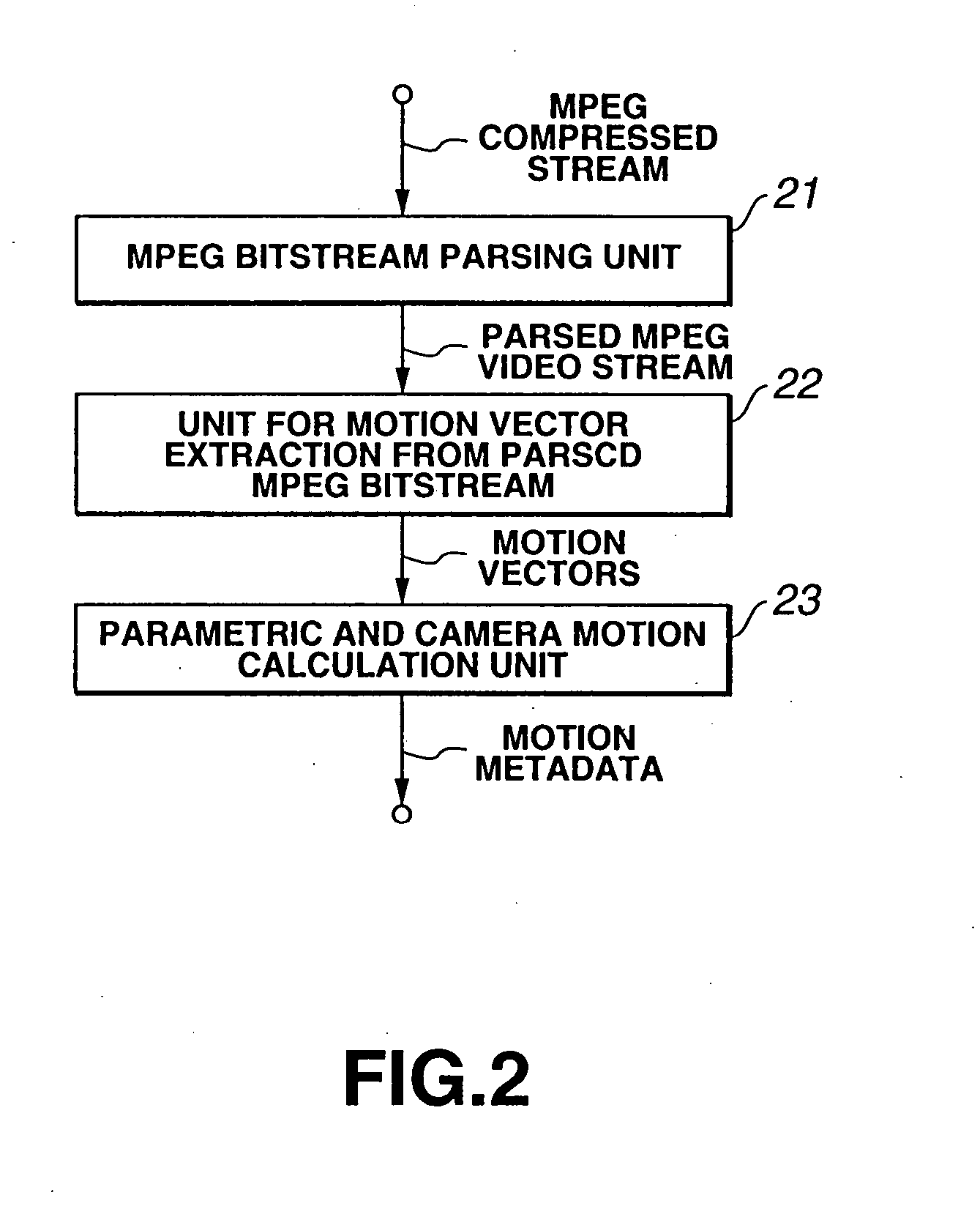 Video/audio signal processing method and video/audio signal processing apparatus