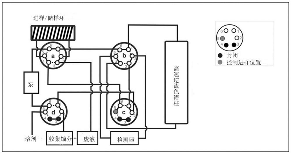 Method for separating compound by off-line three-dimensional high-speed counter-current chromatography