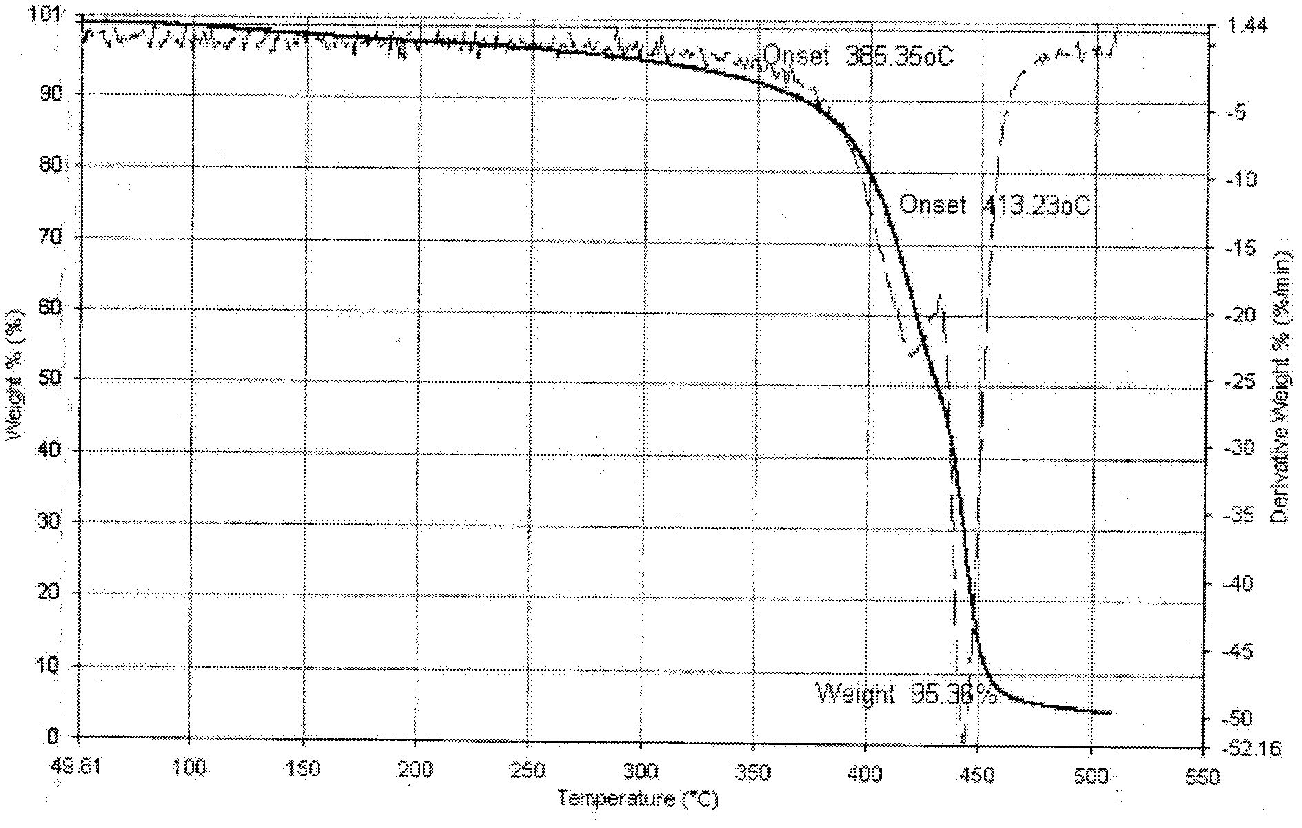 Heat storage material microcapsule, production thereof and application thereof