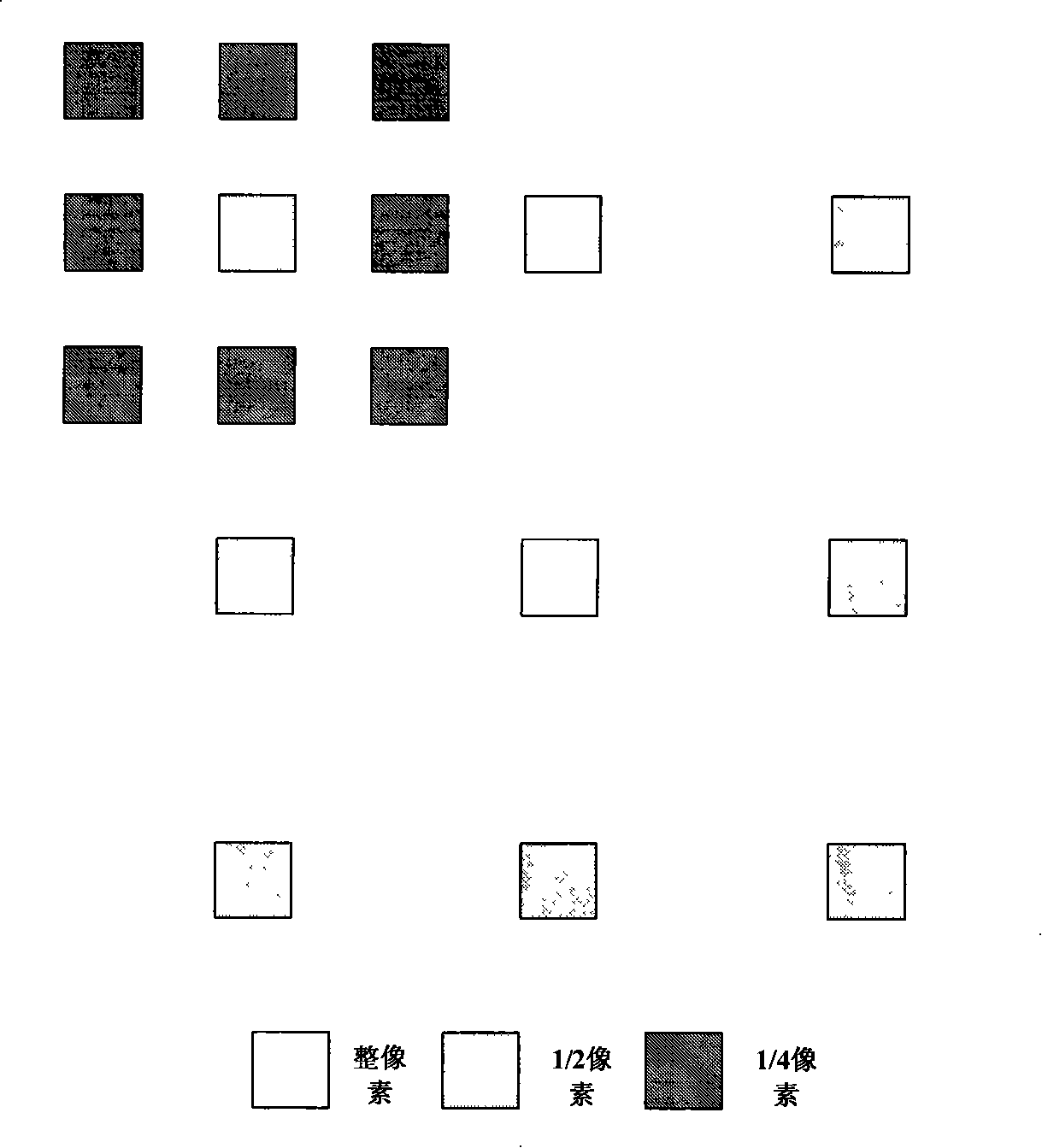 N level sub-pixel search method based on whole pixel searching result