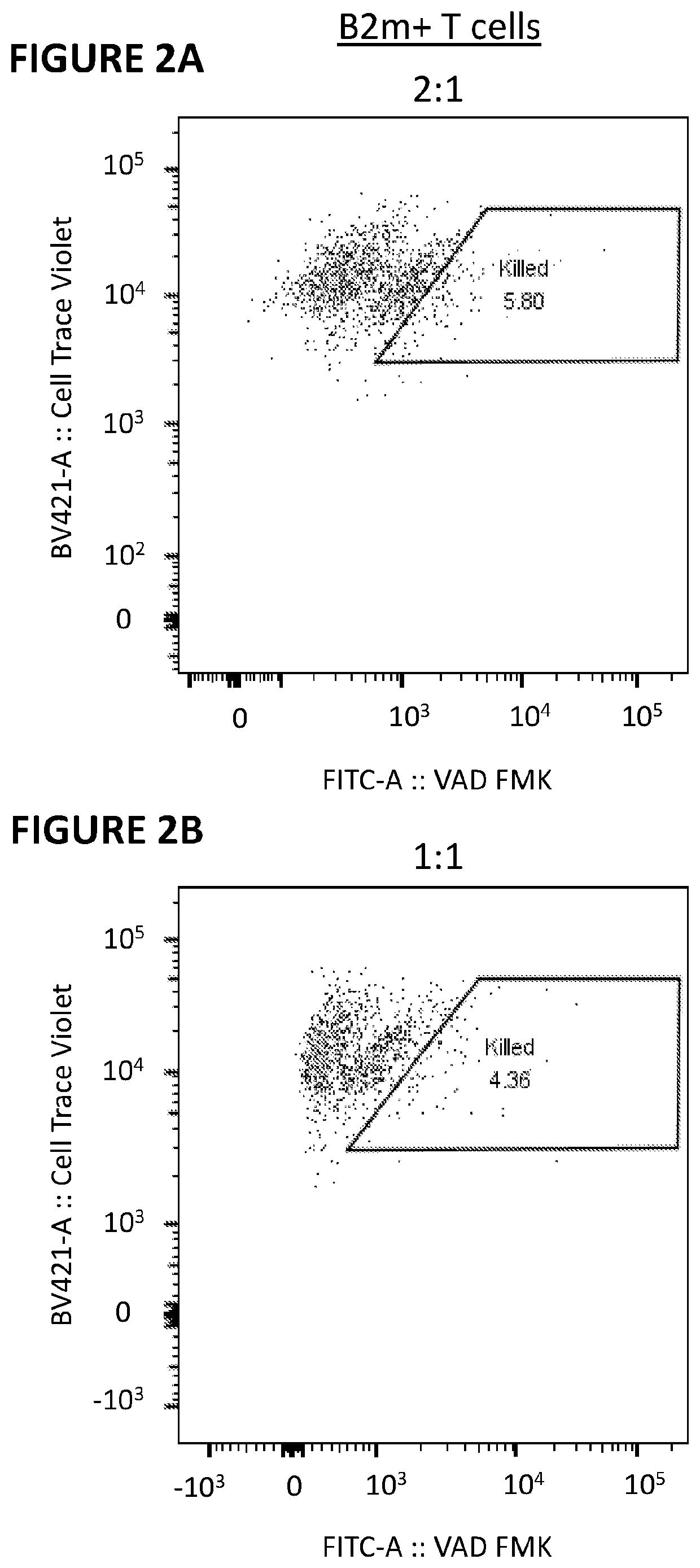 Nucleic acid molecules encoding an engineered antigen receptor and an inhibitory nucleic acid molecule and methods of use thereof