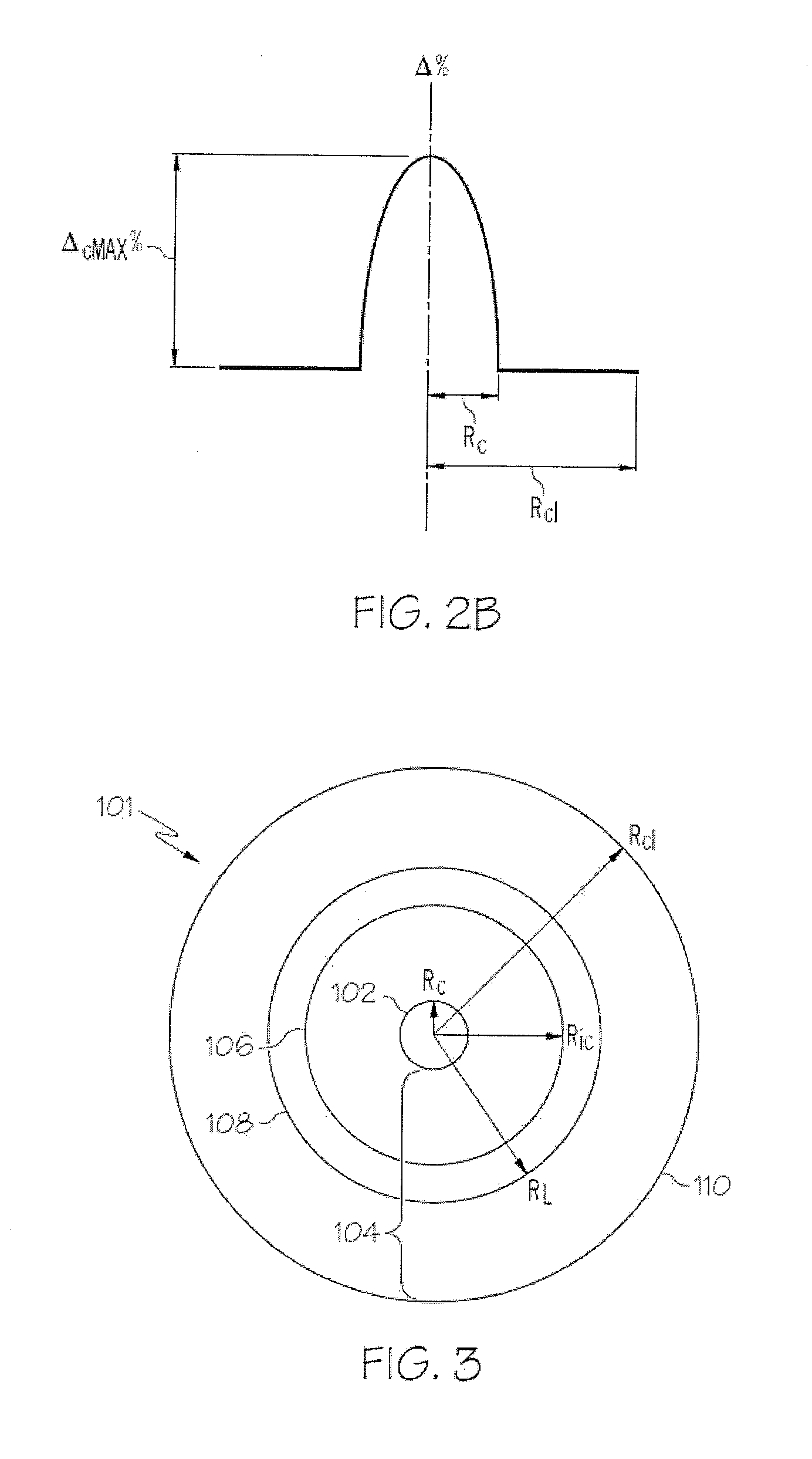 Large effective area optical fibers