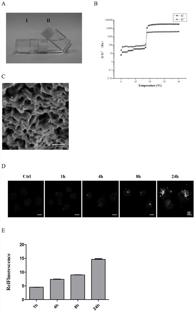 New application of PD-L1 exosome