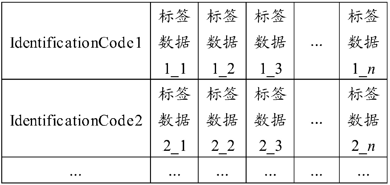 Spatio-temporal trajectory generating method and device