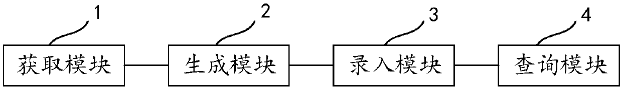 Spatio-temporal trajectory generating method and device