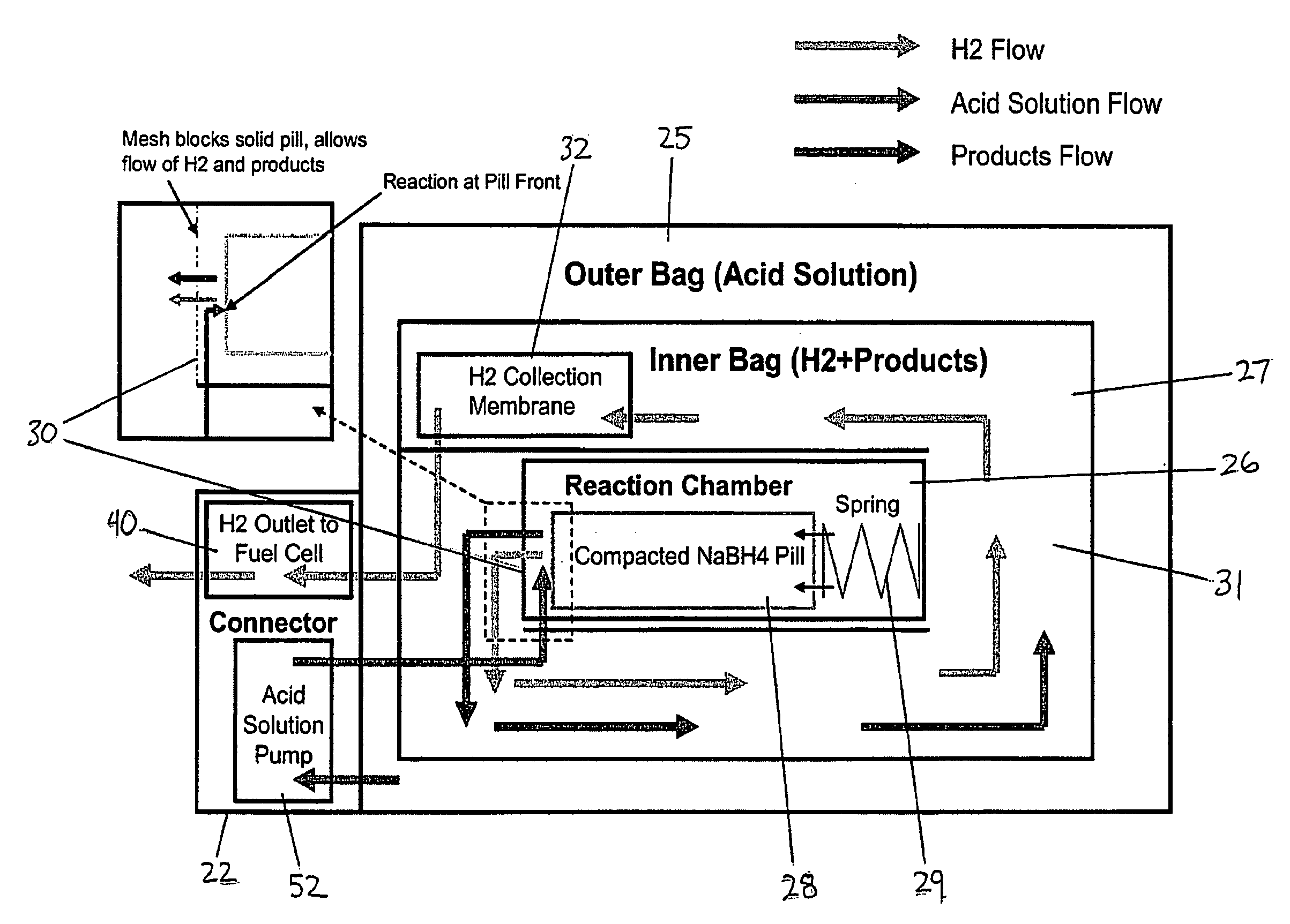 Hydrogen generator