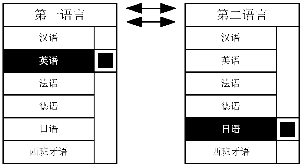 Bilingual translation method and system applied to mobile terminal