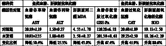 Traditional Chinese medicine preparation with antibacterial and liver-protection functions for freshwater fish and preparing method thereof