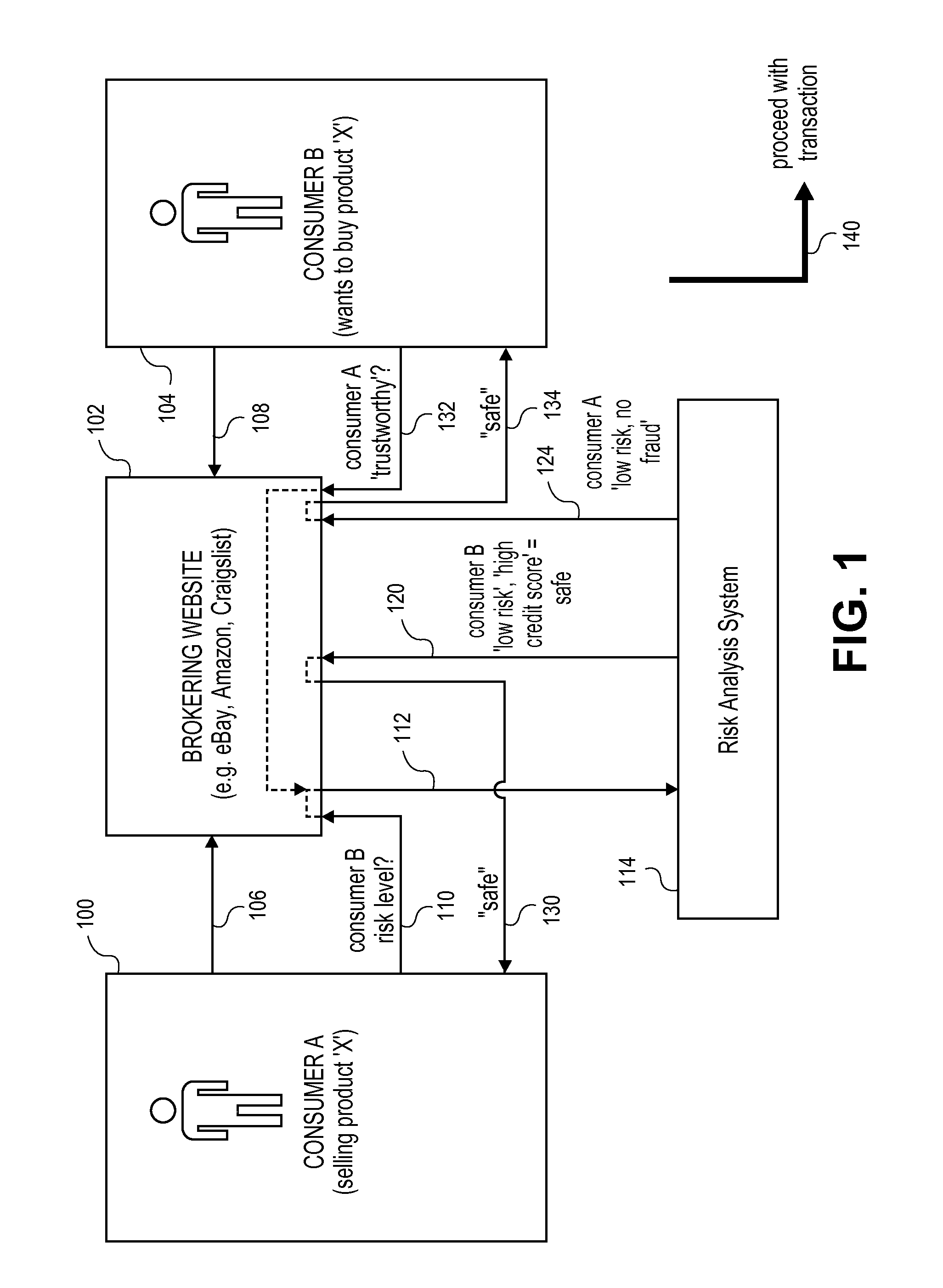 Transaction data repository for risk analysis