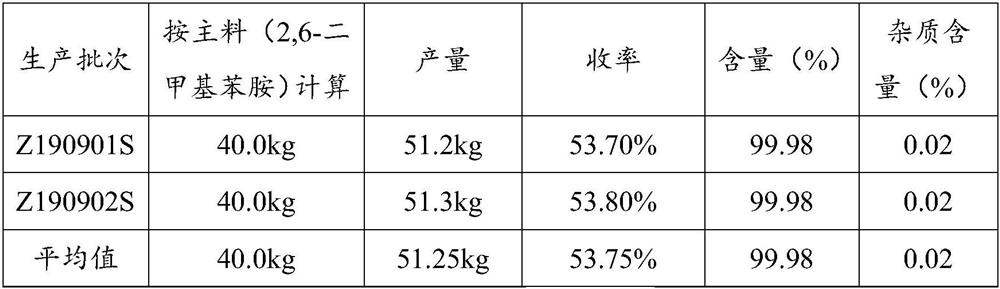 Production method and application of lidocaine hydrochloride