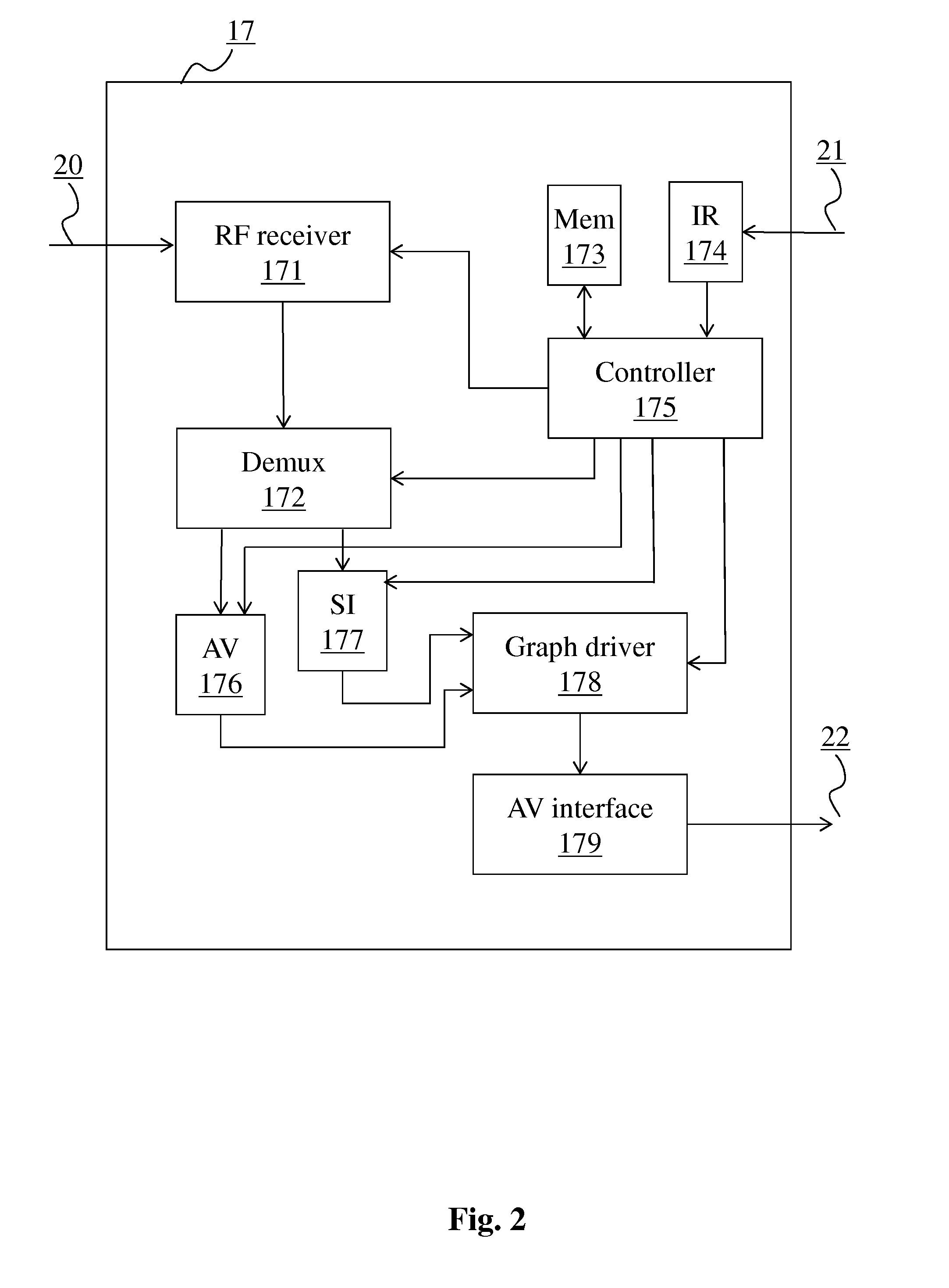 Method of acquiring electronic program guide information and corresponding apparatus