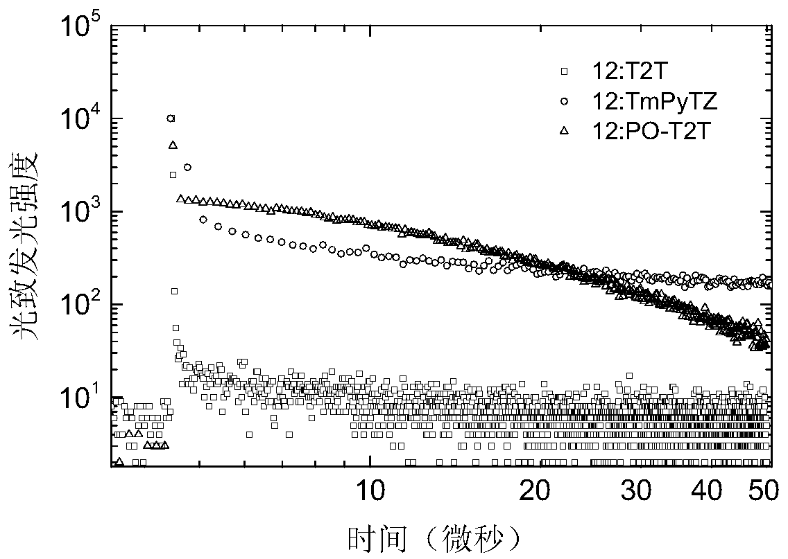 Non-aromatic amine small molecule photoelectric material and preparation and application thereof