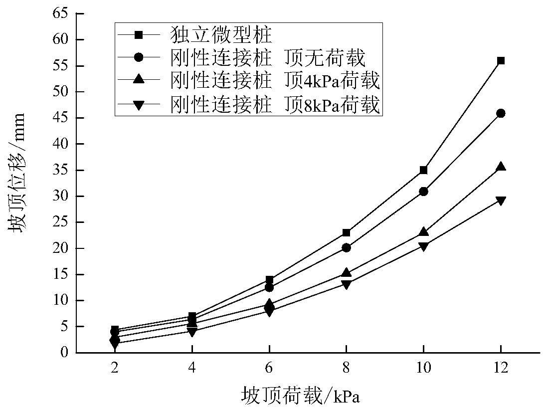 Micro pile rigid connection structure with landslide preventing and production road and construction method of micro pile rigid connection structure