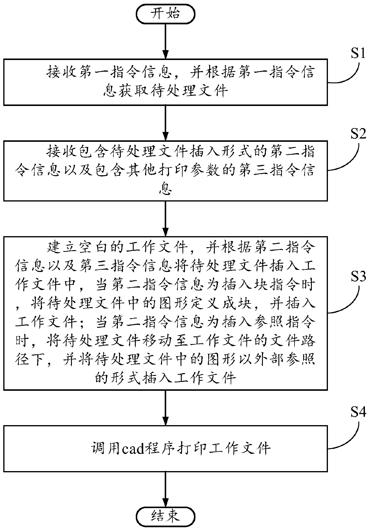 Engineering drawing batch processing method, engineering drawing batch processing system and computer medium