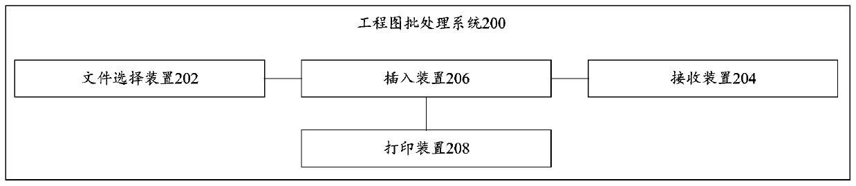 Engineering drawing batch processing method, engineering drawing batch processing system and computer medium