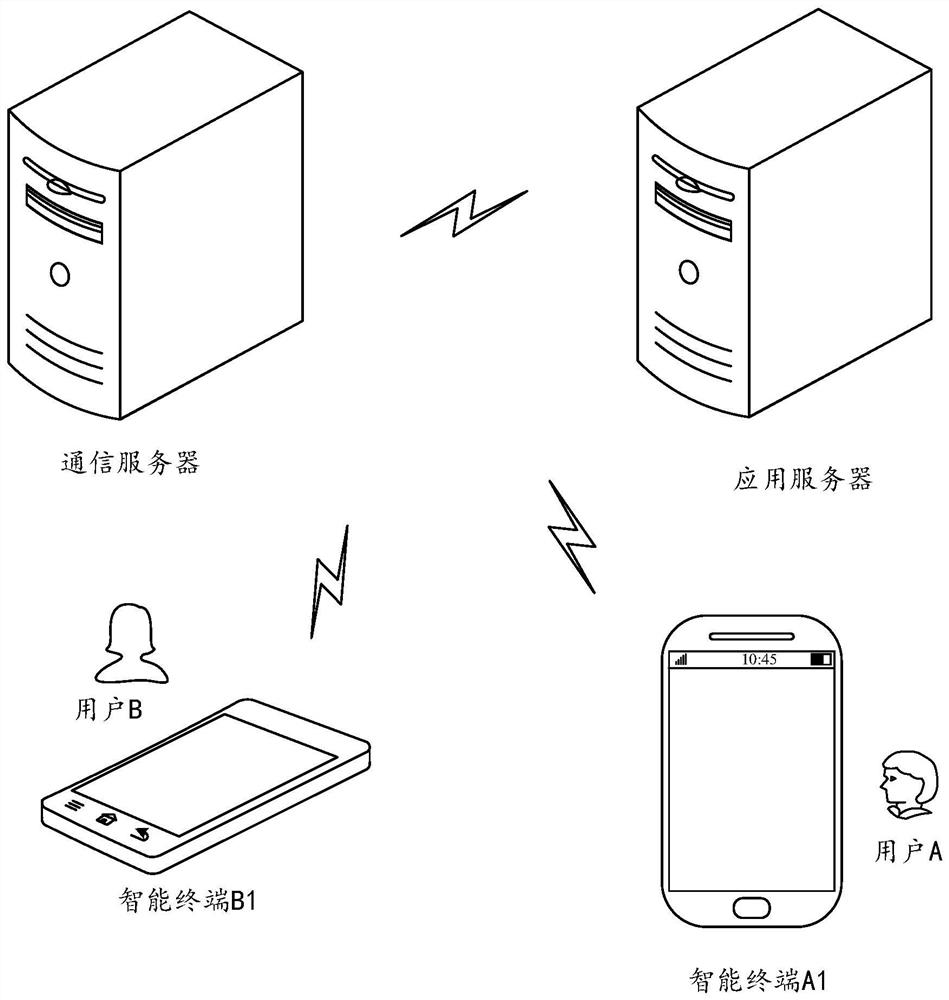 Communication method, device and storage medium