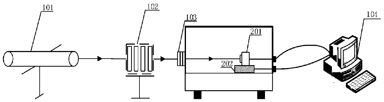 A laser complex amplitude measurement method and system based on coherent diffraction imaging