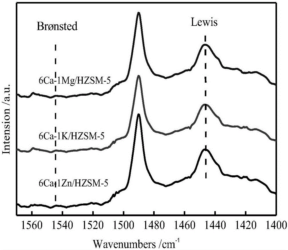 Supported composite metal molecular sieve catalyst for coupling preparation of low-carbon olefin by catalyzing chloromethane