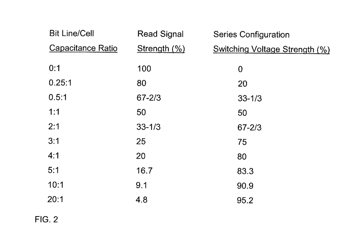 Integrated Memory Device and Method of Operating Same