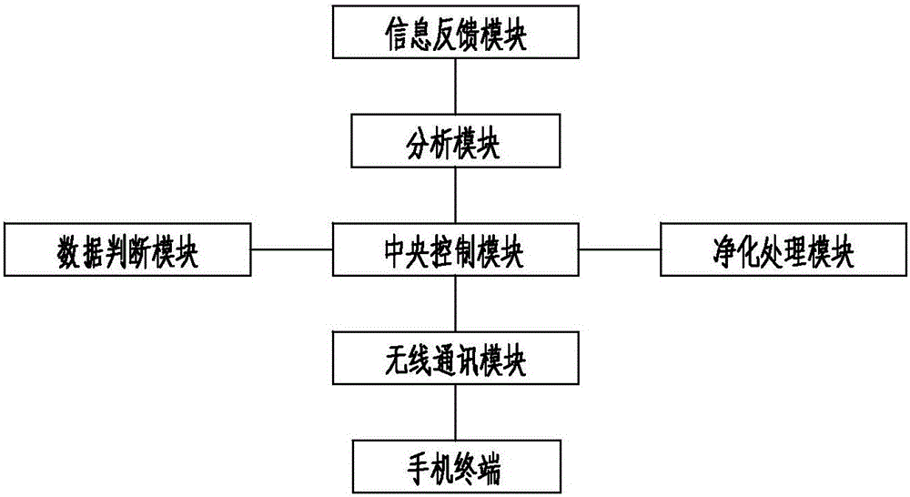 A water quality monitoring system for landscape parks and a method thereof