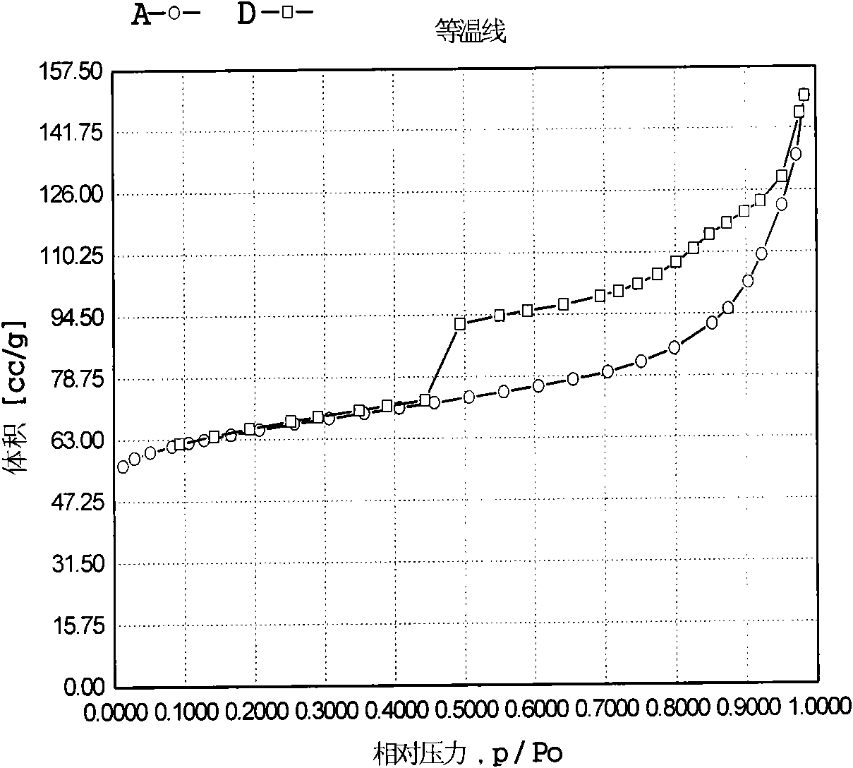 Method for preparing pyridine N-oxide