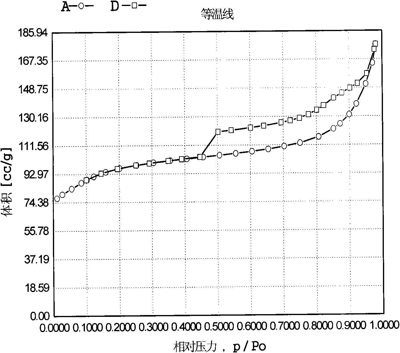 Method for preparing pyridine N-oxide