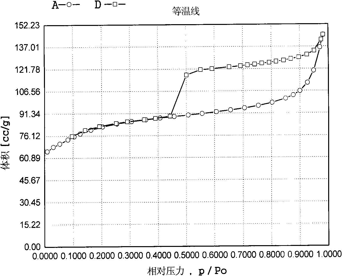 Method for preparing pyridine N-oxide