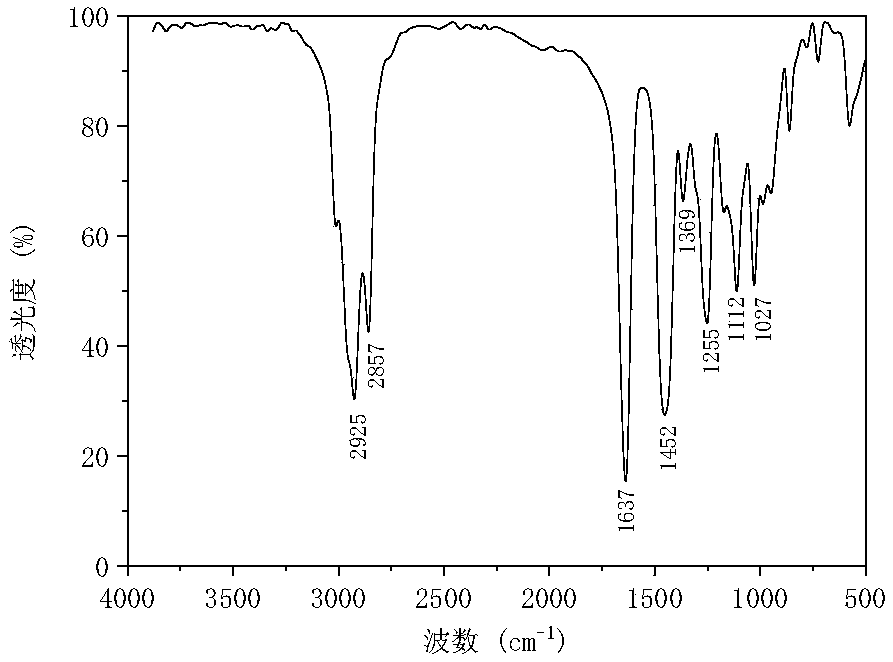 Polyethylene glycol diazacyclo compound, preparation method and application