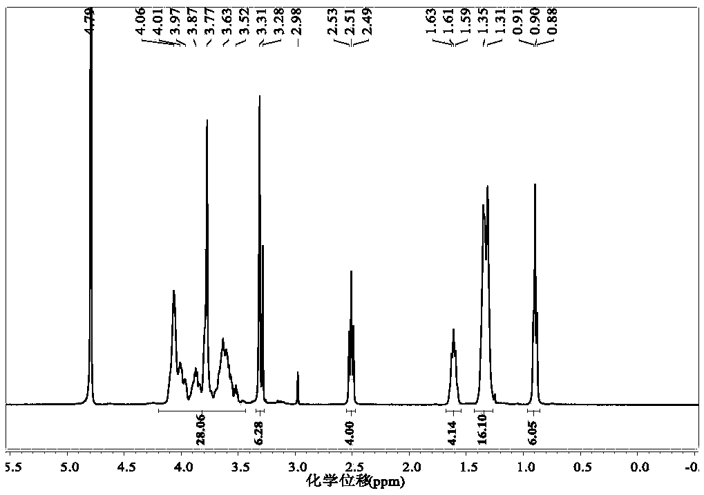 Polyethylene glycol diazacyclo compound, preparation method and application