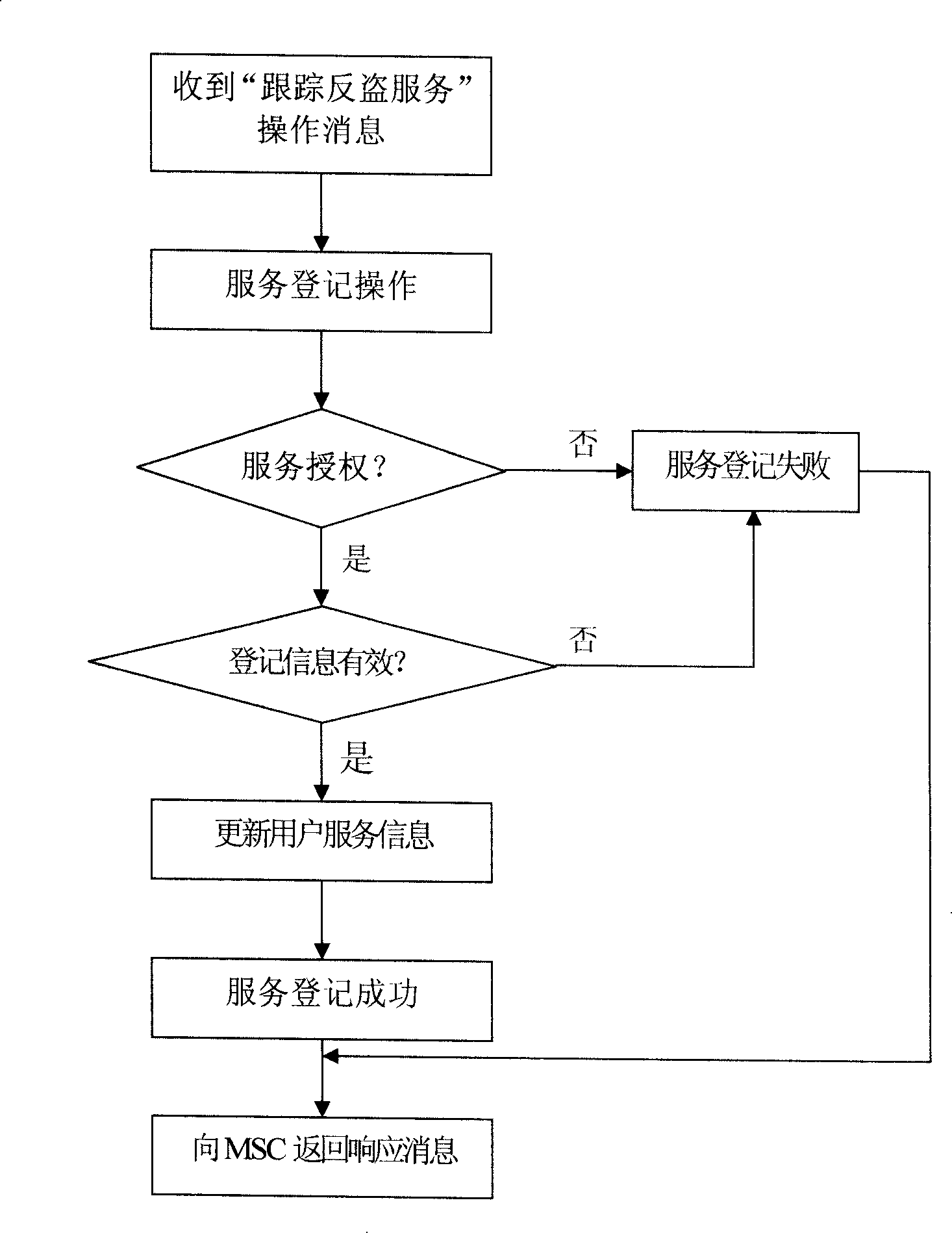 Mobile telephone tracking and anti-theft service system