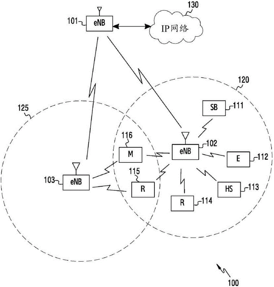 Antenna feed integrated on multi-layer printed circuit board